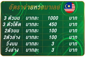หวยมาเลย์
