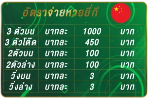 หวยยี่กี