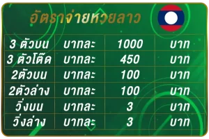 หวยลาว