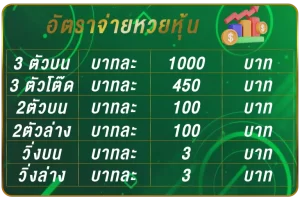 หวยหุ้น