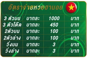 หวยฮานอย