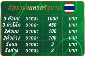 หวยรัฐบาล